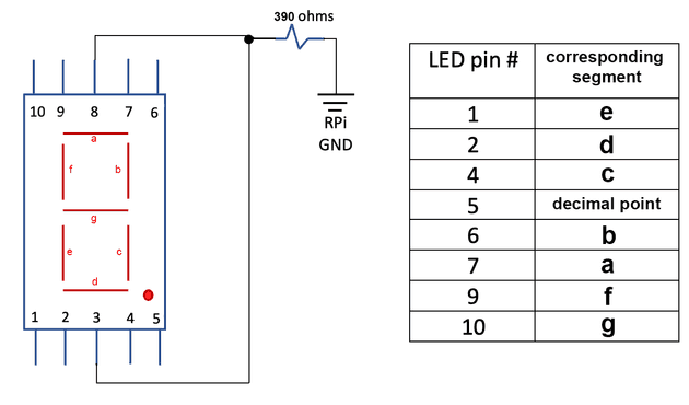 LED circuit and GPIO pin table